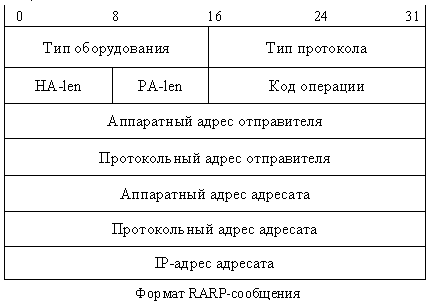 Что включает в себя таблица arp. 2 5. Что включает в себя таблица arp фото. Что включает в себя таблица arp-2 5. картинка Что включает в себя таблица arp. картинка 2 5. ARP (англ. Address Resolution Protocol — протокол определения адреса) — протокол в компьютерных сетях, предназначенный для определения MAC-адреса по IP-адресу другого компьютера.