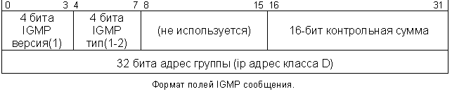 Что включает в себя таблица arp. 2 6. Что включает в себя таблица arp фото. Что включает в себя таблица arp-2 6. картинка Что включает в себя таблица arp. картинка 2 6. ARP (англ. Address Resolution Protocol — протокол определения адреса) — протокол в компьютерных сетях, предназначенный для определения MAC-адреса по IP-адресу другого компьютера.